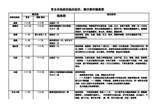 常见传染病的潜伏期和隔离期