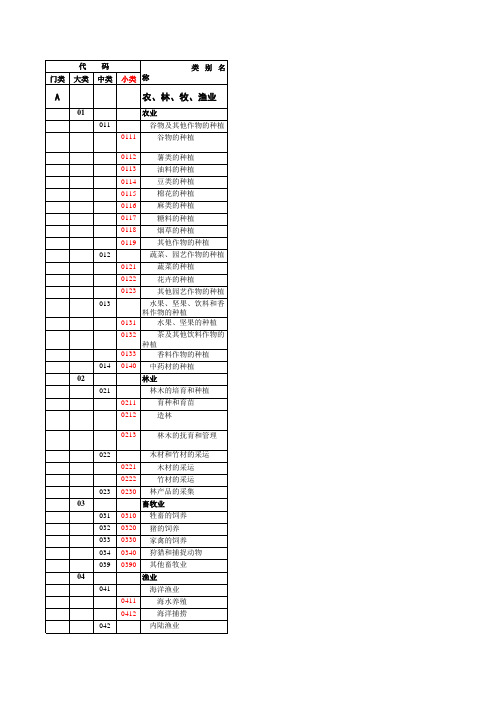 详细行业分类代码表