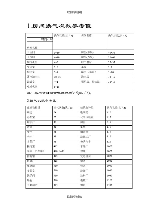 房间换气次数参考表之欧阳学创编