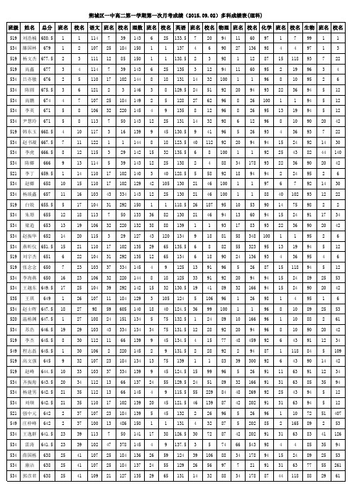 朔城区一中高二第一学期第一次月考成绩(打印2015.09.02)