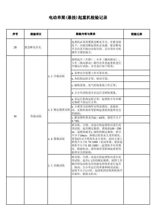 电动单梁悬挂起重机 自检报告