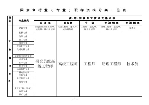 国家专业技术职称分类