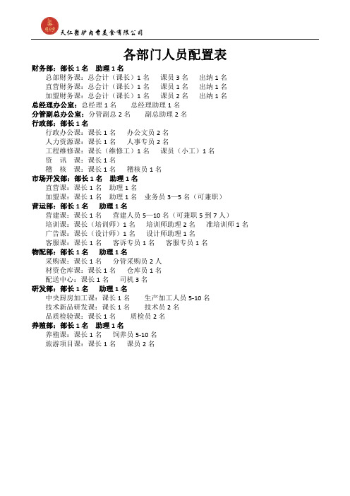 餐饮企业人员配置表