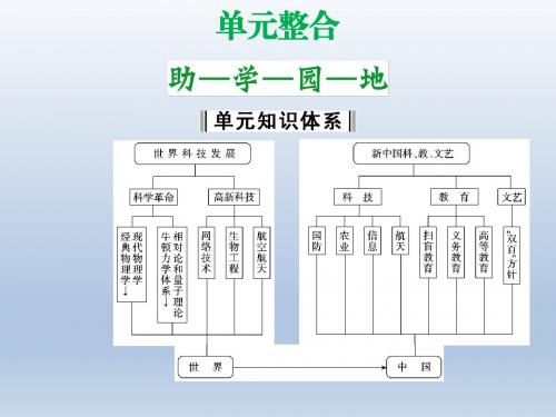 【创新设计】2014届高中历史一轮复习课件必修三第六单元单元整合六(岳麓版)