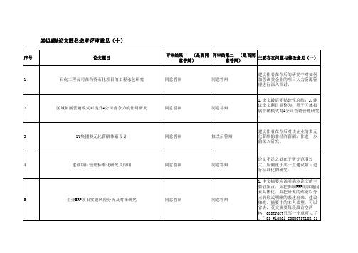 2011MBA论文匿名评审结果(十)