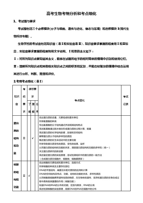 高考生物考纲分析报告和考点细化正稿子子