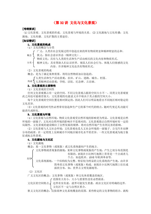 高考地理第一阶段复习 第32讲 文化与文化景观知识点梳理(含能力训练)