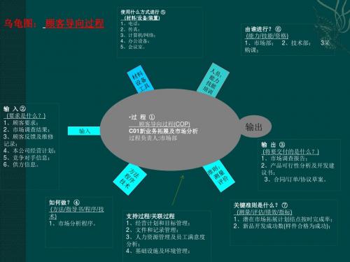 第三课时-过程管理乌龟图.