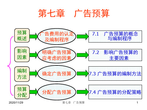 第七章 广告预算的编制