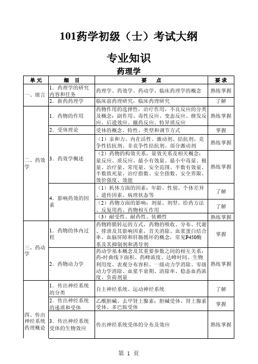 101药学初级(士)考试大纲专业知识