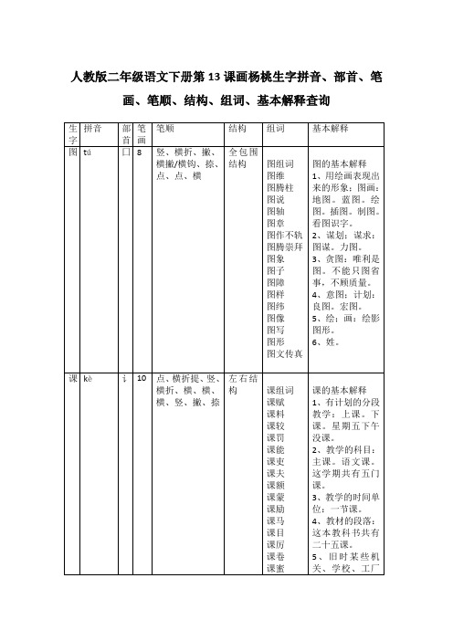 人教版二年级语文下册第13课画杨桃生字拼音、部首、笔画、笔顺、结构、组词、基本解释查询