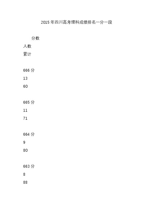 2015年四川高考理科成绩排名一分一段
