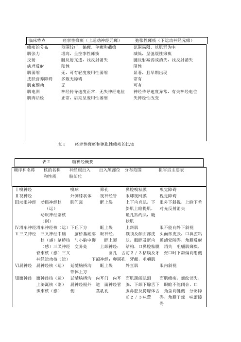 临床特点痉挛性瘫痪