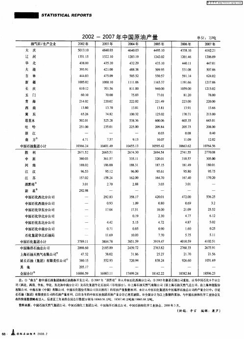 2002—2007年中国原油产量