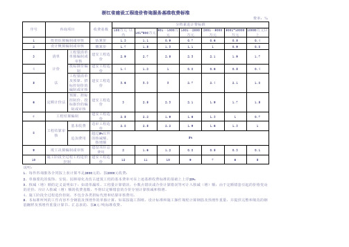 浙江省建设工程造价咨询服务基准收费标准