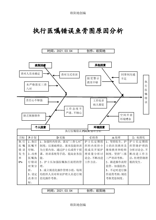 执行医嘱错误鱼骨图之欧阳地创编