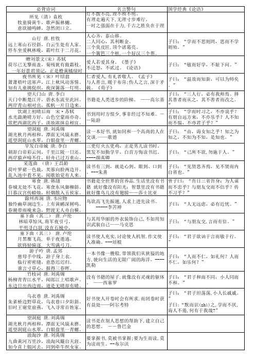 三年级上学期语文诵读必背诗词名言警句国学经典《论语》