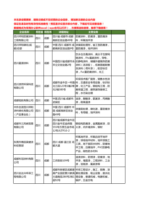 新版四川省成都防腐漆工商企业公司商家名录名单联系方式大全73家