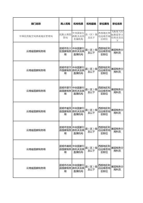 2012国家公务员考试云南省职位表