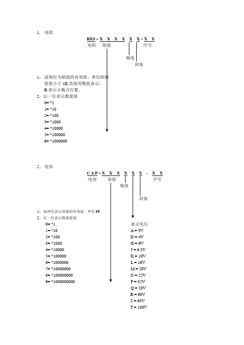 电子产品编号规则 2