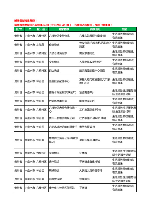 2020新版贵州省六盘水市托运工商企业公司商家名录名单黄页联系号码地址大全74家