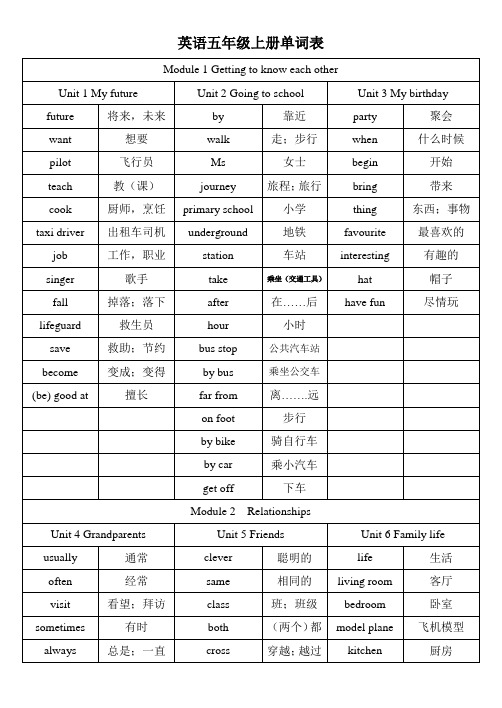 英语五年级上册单词表