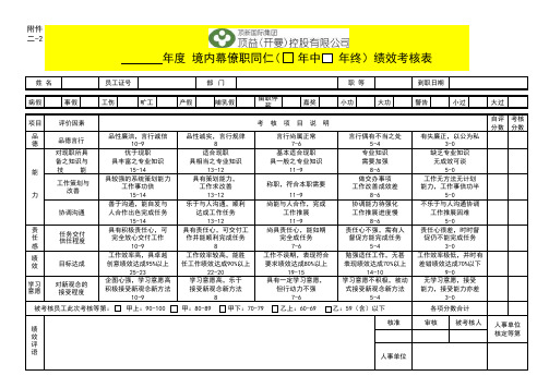 康师傅职员考核表