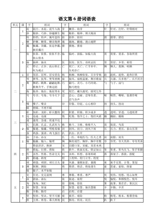 语文第6册词语表