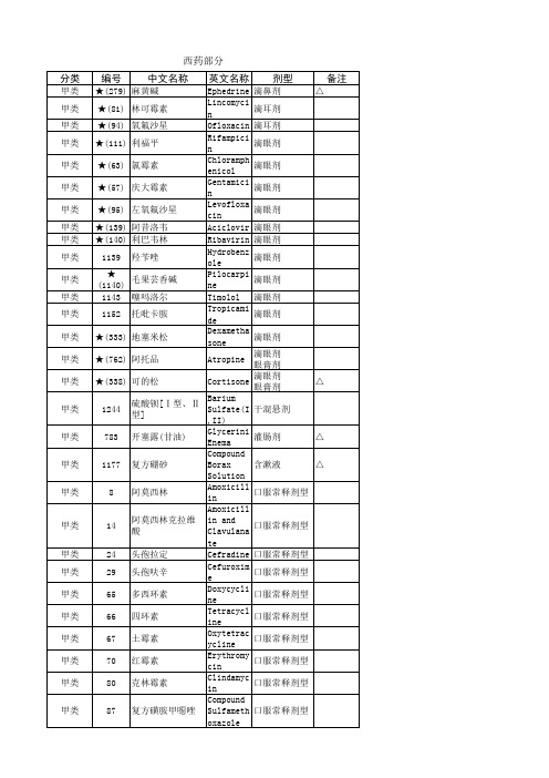 医保药品西药甲类目录