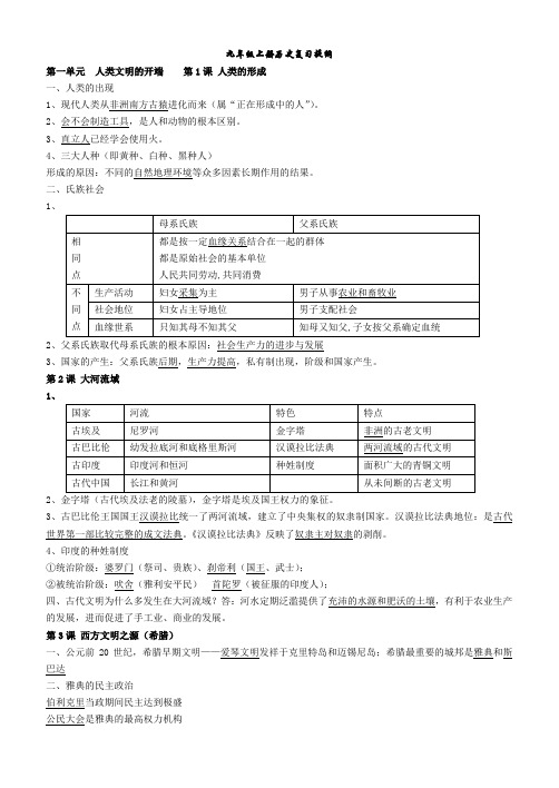 九年级上册历史复习提纲_001