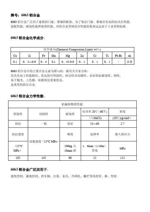 6063成分及性能