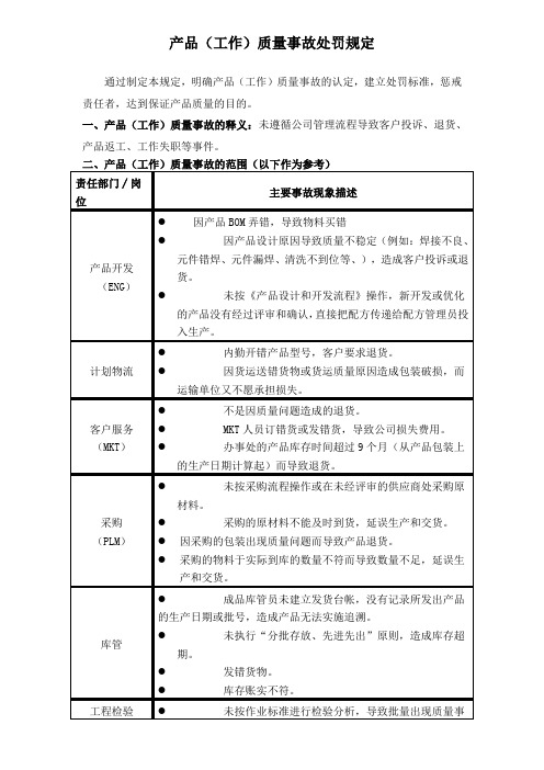 质量处罚条例