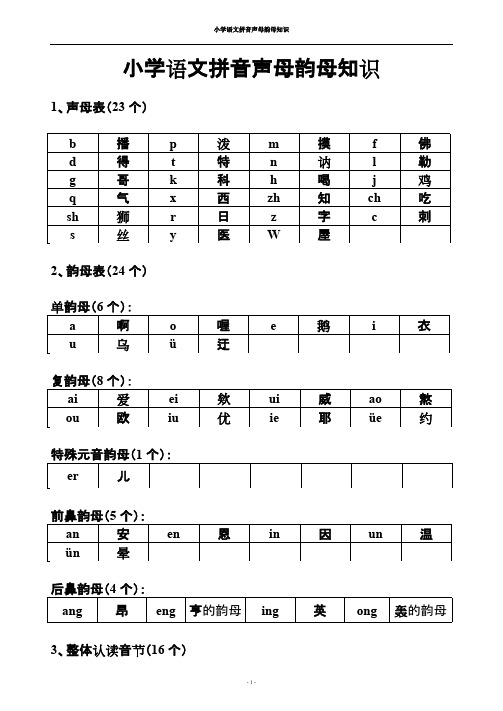 (完整)小学语文拼音声母韵母必懂知识