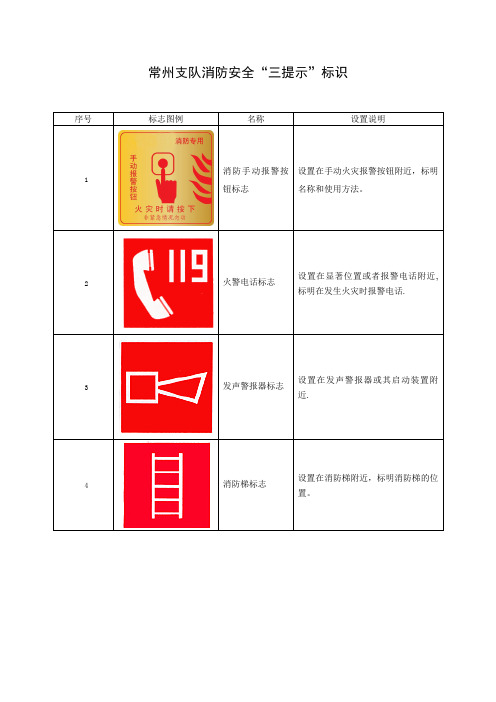 消防安全“三提示”标识