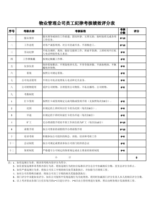 员工纪律绩效评分表(最新调整后07.10)