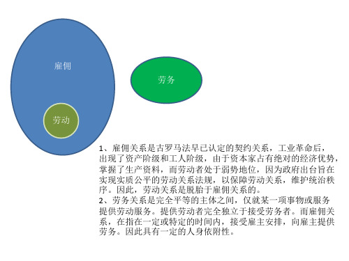 劳动关系、劳务关系、雇佣关系之间的关系