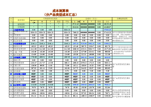 重庆xxxx建筑项目(高层、洋房、商业)成本测算表(超详细)