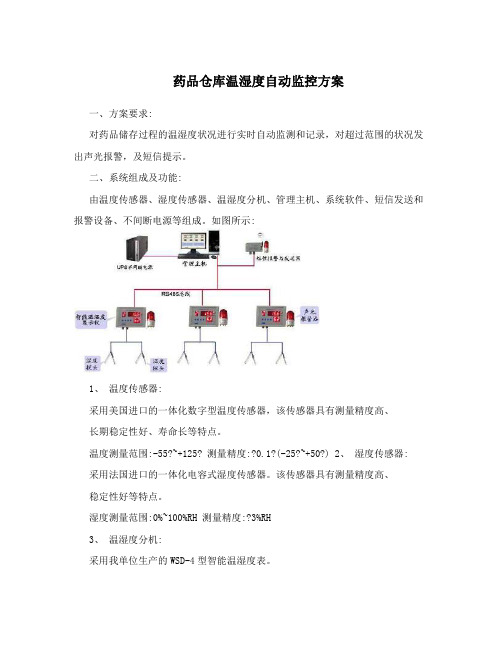 药品仓库温湿度自动监控方案