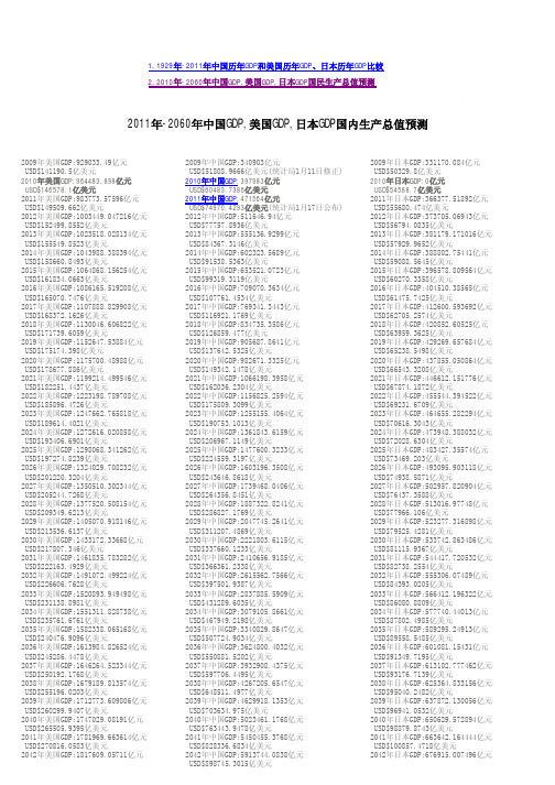 1929年-2060年中国历年GDP和美国历年GDP、日本历年GDP比较