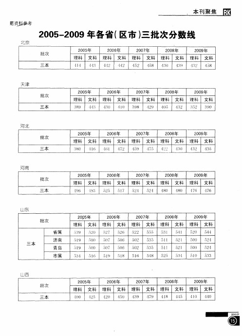 2005—2009年各省(区市)三批次分数线