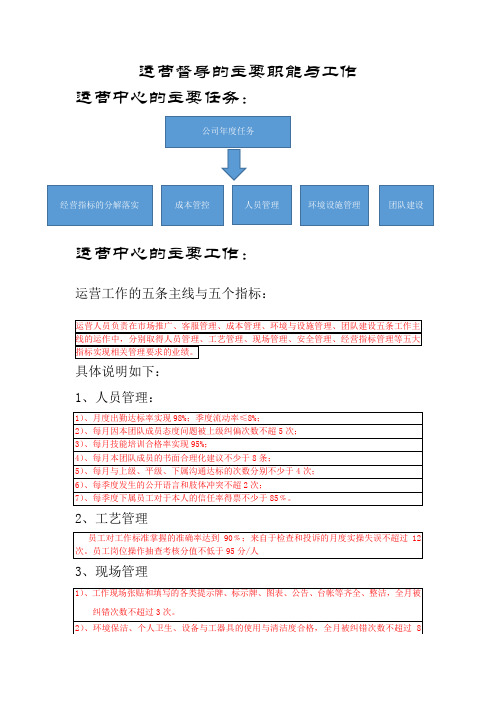 运营督导流程与工作要求