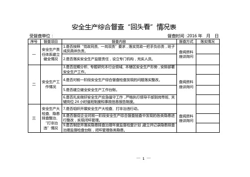 安全生产综合督查“回头看”情况表【模板】