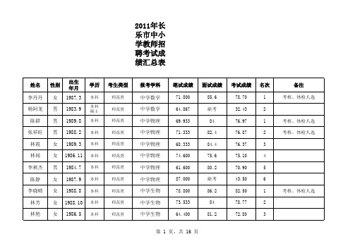 2011年长乐市中小学教师招聘考试成绩汇总表