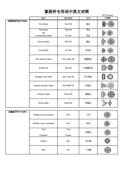 紧固件专用词中英图文对照常用标准件常用英文单词及简写形式紧固件标准对照表