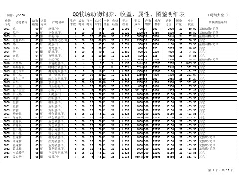 QQ牧场动物大全