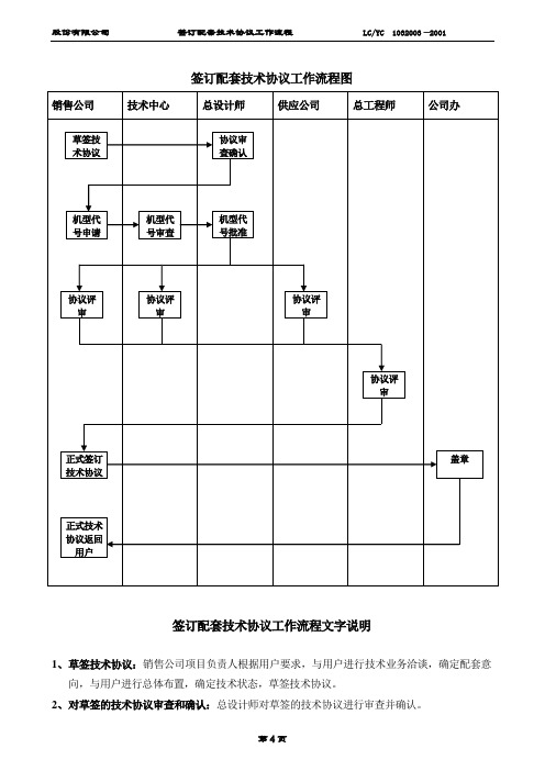 有限公司签订配套技术协议工作流程图