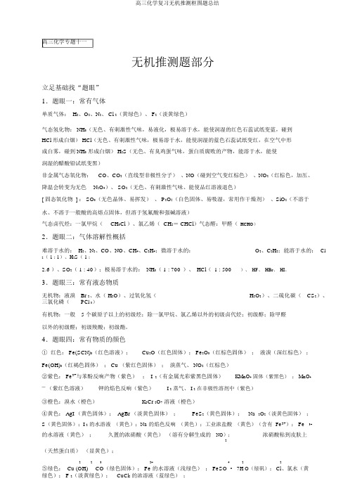 高三化学复习无机推断框图题总结