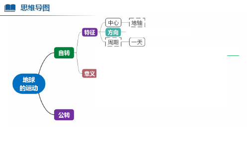  第一章第三节《地球的公转》课件-人教版七年级地理上册 