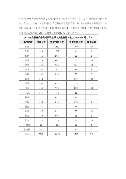 2015年安徽省公务员考试报名人数统计