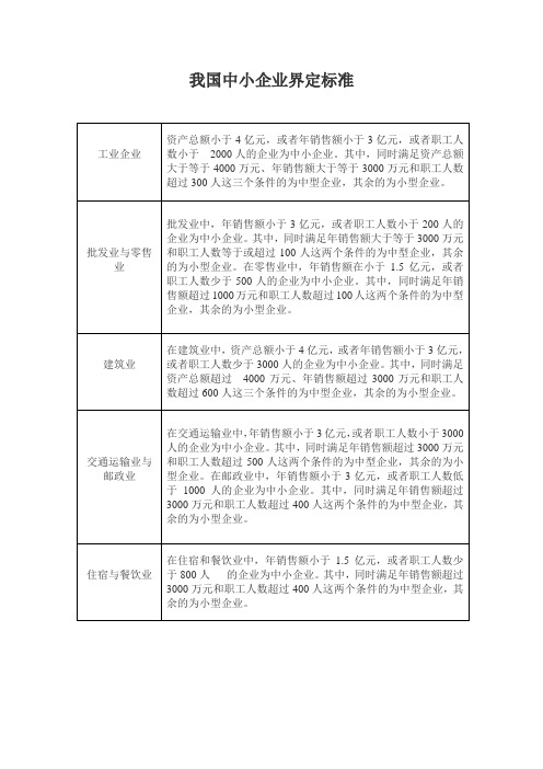 我国中小企业界定标准